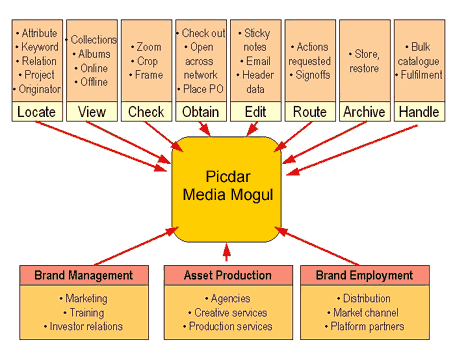 Hasbro: child’s play across multiple markets — illustration from the Picdar site as published in 2005